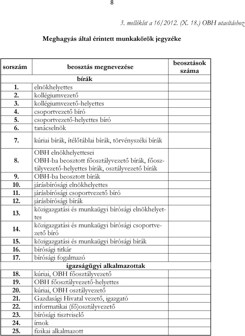 OBH-ba beosztott főosztályvezető bírák, főosztályvezető-helyettes bírák, osztályvezető bírák 9. OBH-ba beosztott bírák 10. járásbírósági elnökhelyettes 11. járásbírósági csoportvezető bíró 12.