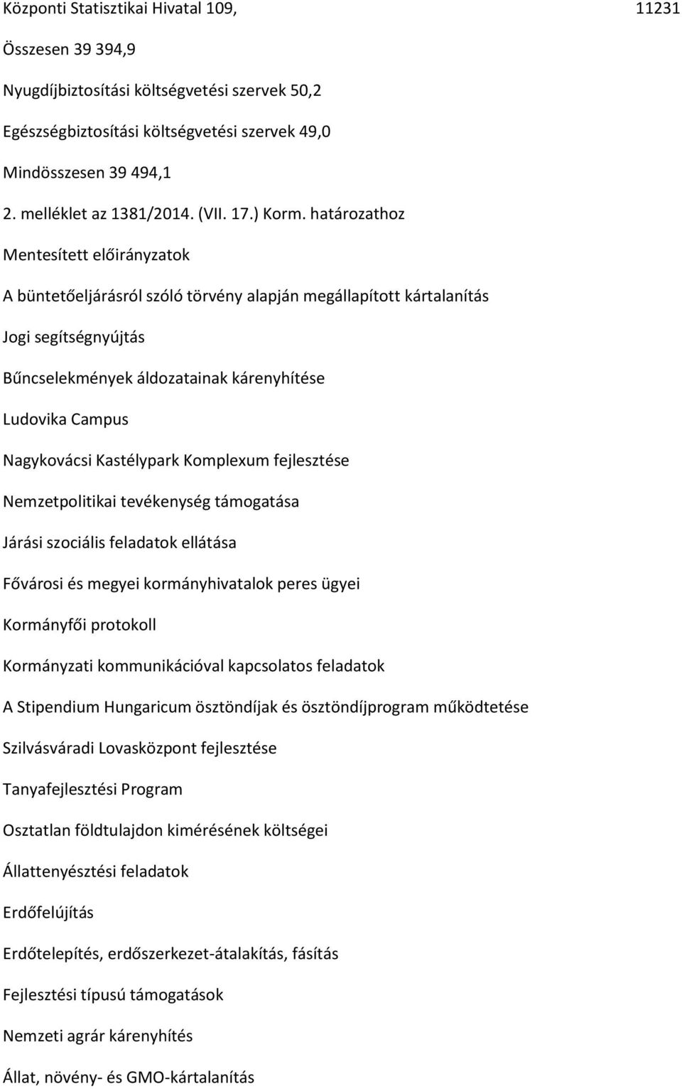 határozathoz Mentesített előirányzatok A büntetőeljárásról szóló törvény alapján megállapított kártalanítás Jogi segítségnyújtás Bűncselekmények áldozatainak kárenyhítése Ludovika Campus Nagykovácsi