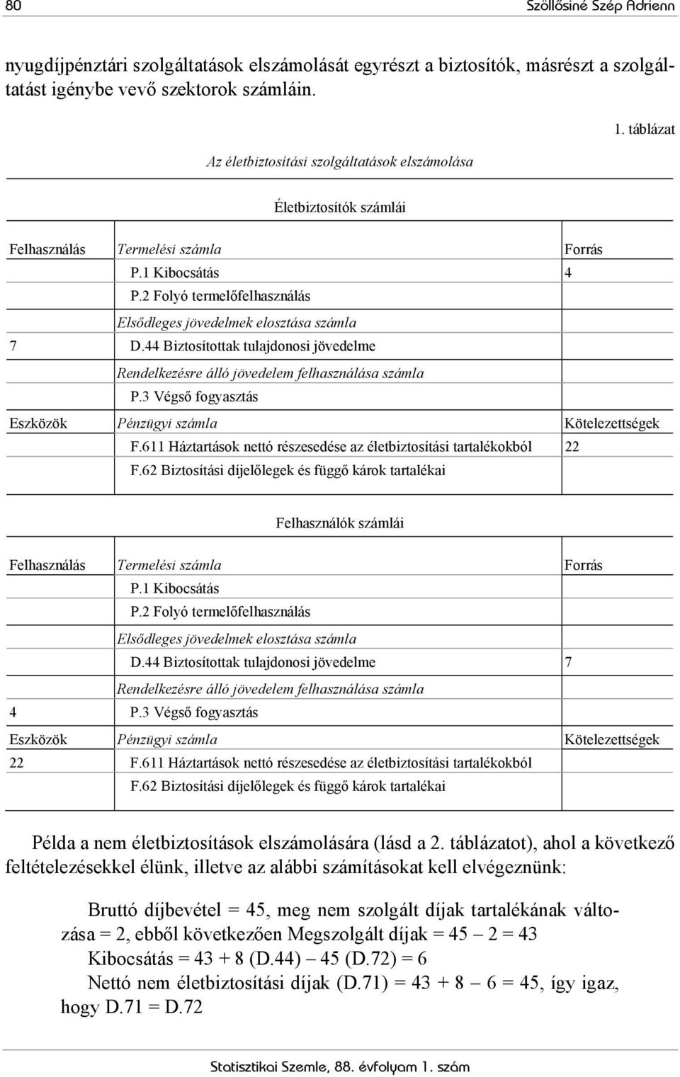44 Biztosítottak tulajdonosi jövedelme Rendelkezésre álló jövedelem felhasználása számla P.3 Végső fogyasztás Eszközök Pénzügyi számla Kötelezettségek F.