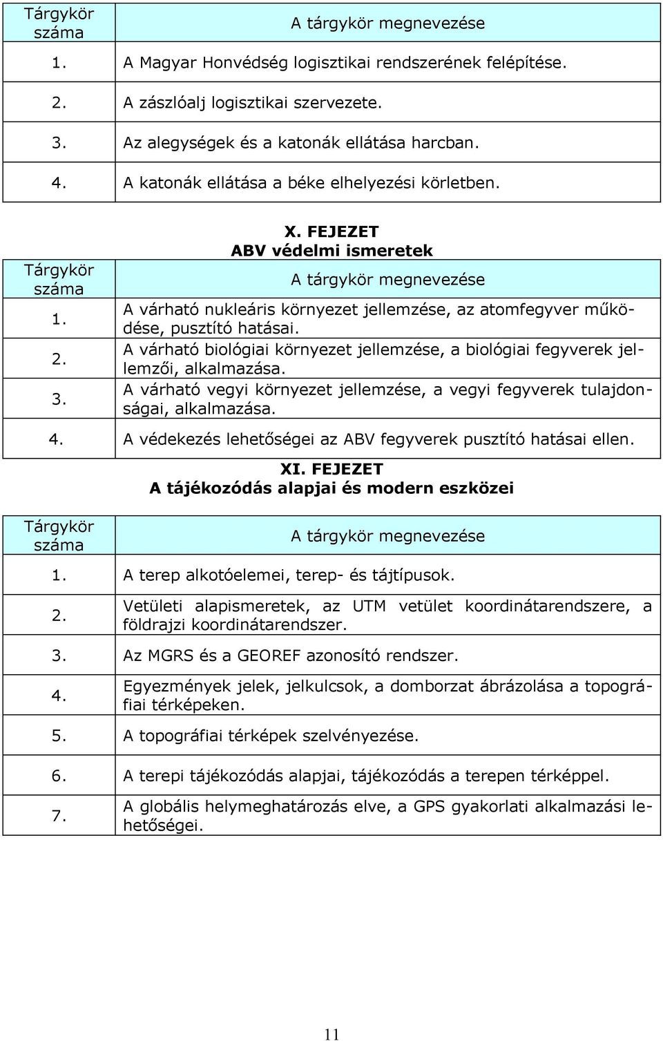 A várható biológiai környezet jellemzése, a biológiai fegyverek jellemzői, alkalmazása. A várható vegyi környezet jellemzése, a vegyi fegyverek tulajdonságai, alkalmazása.