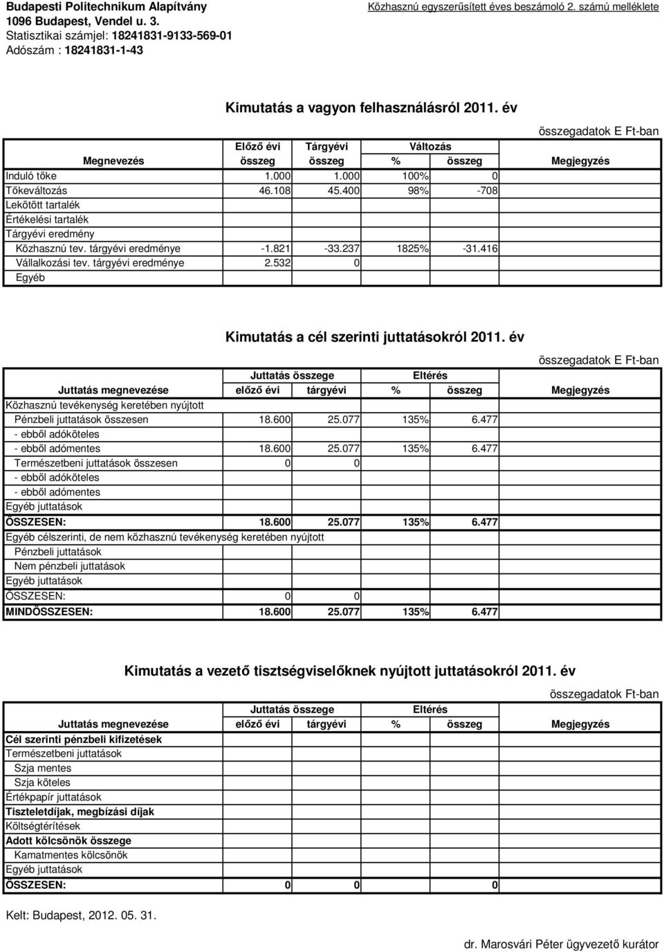 tárgyévi eredménye 2.532 0 Egyéb Kimutatás a cél szerinti juttatásokról 2011.