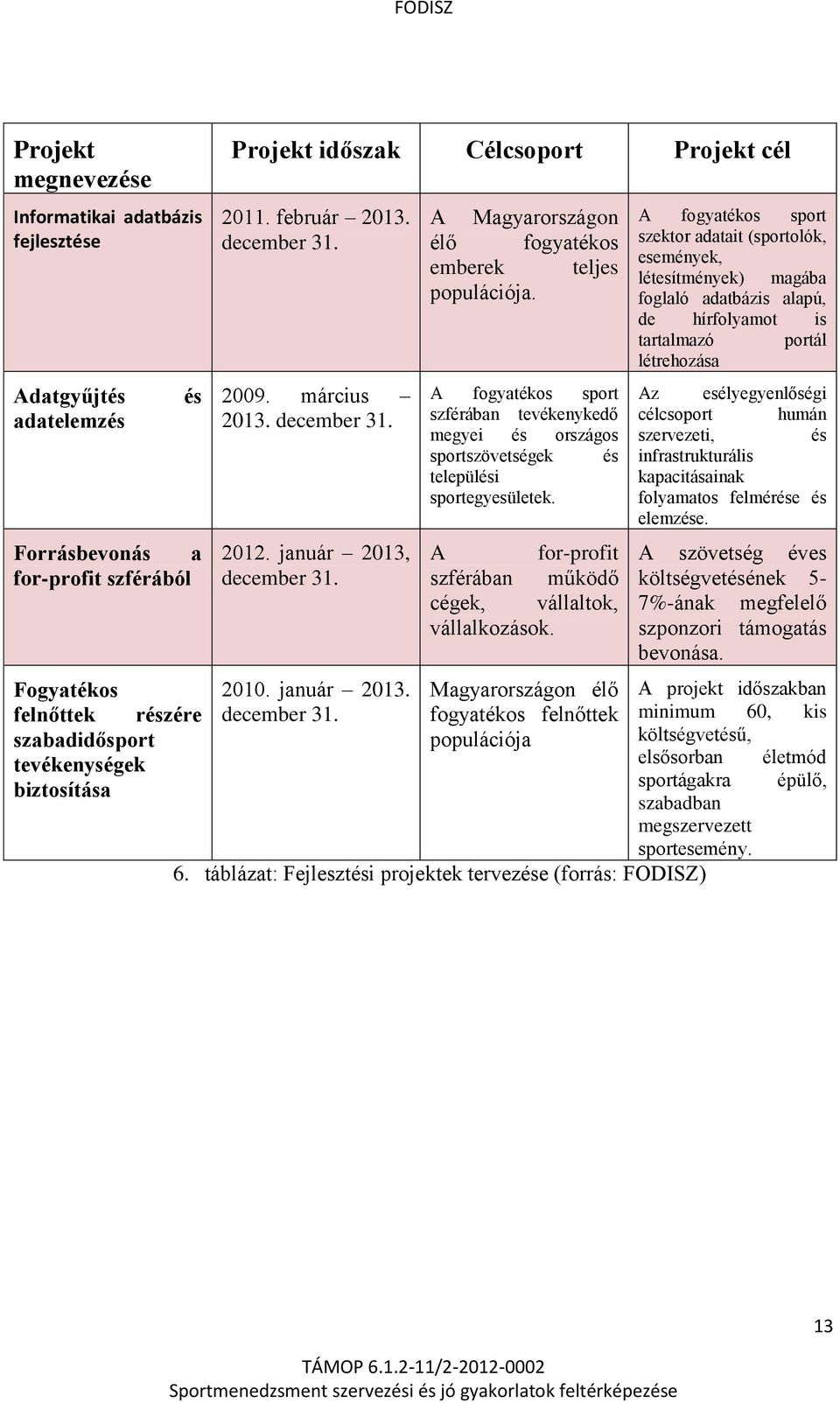 A fogyatékos sport szférában tevékenykedő megyei és országos sportszövetségek és települési sportegyesületek. A for-profit szférában működő cégek, vállaltok, vállalkozások.