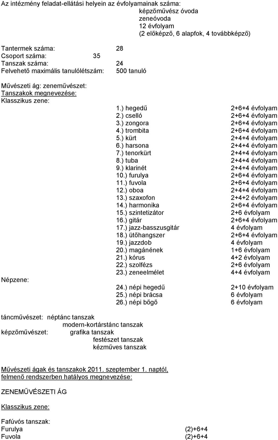 ) zongora 2+6+4 évfolyam 4.) trombita 2+6+4 évfolyam 5.) kürt 2+4+4 évfolyam 6.) harsona 2+4+4 évfolyam 7.) tenorkürt 2+4+4 évfolyam 8.) tuba 2+4+4 évfolyam 9.) klarinét 2+4+4 évfolyam 10.