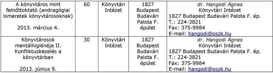 Könyvtárosok mentálhigiénéje II.