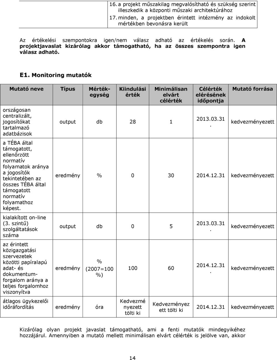 A projektjavaslat kizárólag akkor támogatható, ha az összes szempontra igen válasz adható. E1.