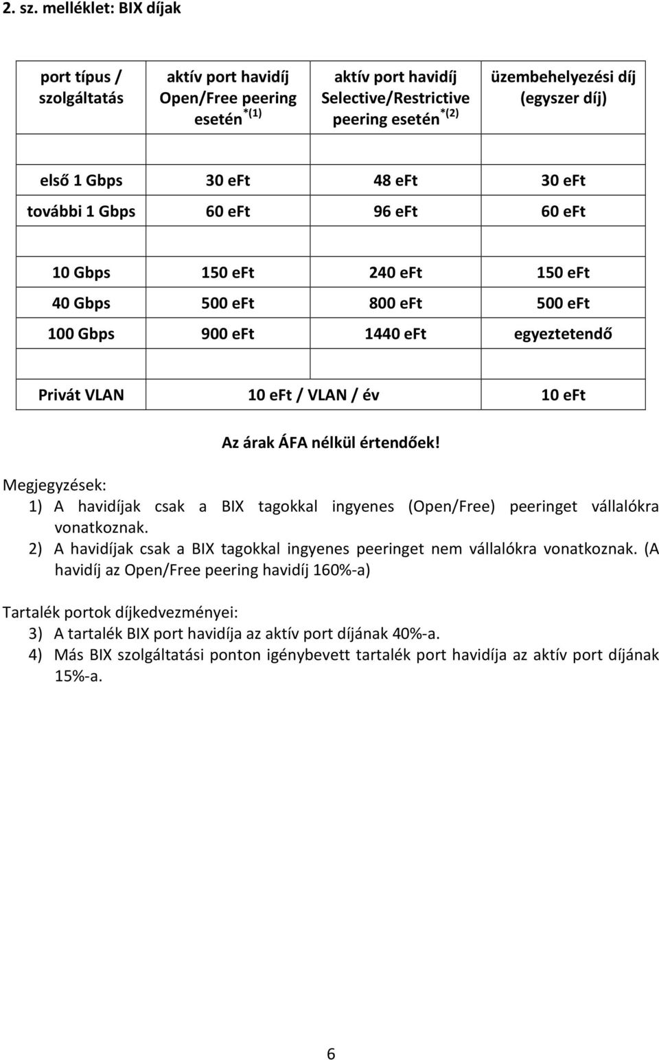 Gbps 30 eft 48 eft 30 eft további 1 Gbps 60 eft 96 eft 60 eft 10 Gbps 150 eft 240 eft 150 eft 40 Gbps 500 eft 800 eft 500 eft 100 Gbps 900 eft 1440 eft egyeztetendő Privát VLAN 10 eft / VLAN / év 10