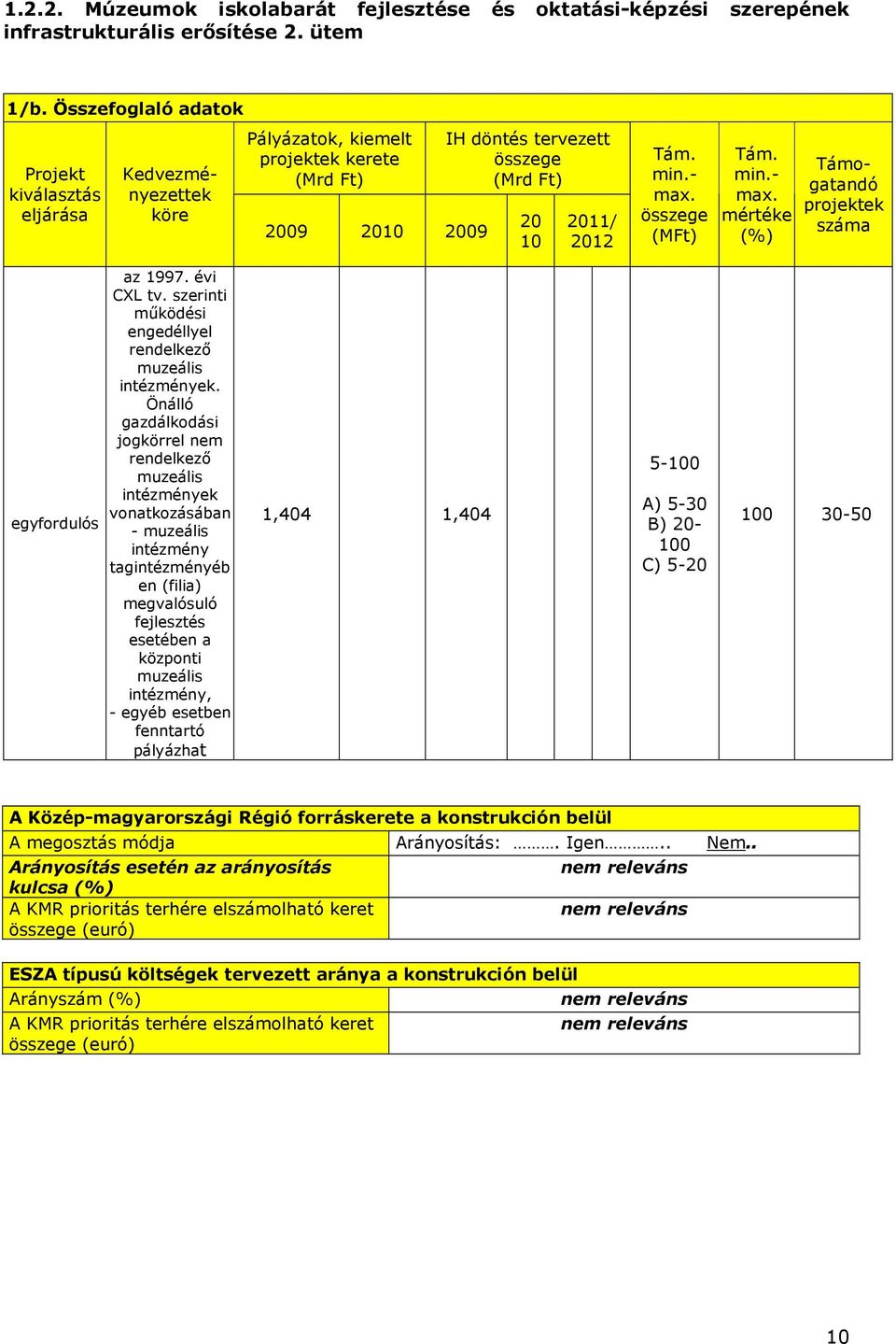 (MFt) Tám. min.- max. mértéke (%) Támogatandó projektek száma egyfordulós az 1997. évi CXL tv. szerinti mőködési engedéllyel rendelkezı muzeális intézmények.