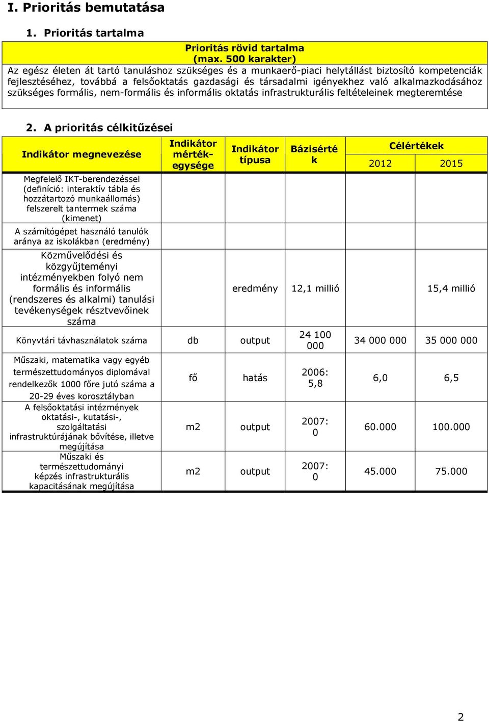 alkalmazkodásához szükséges formális, nem-formális és informális oktatás infrastrukturális feltételeinek megteremtése 2.