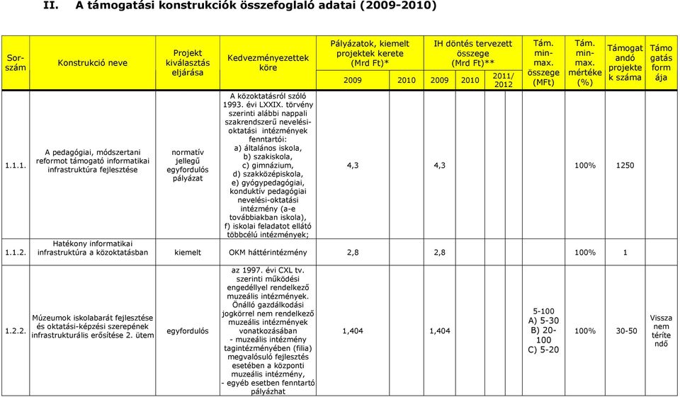 Kedvezményezettek köre A közoktatásról szóló 1993. évi LXXIX.