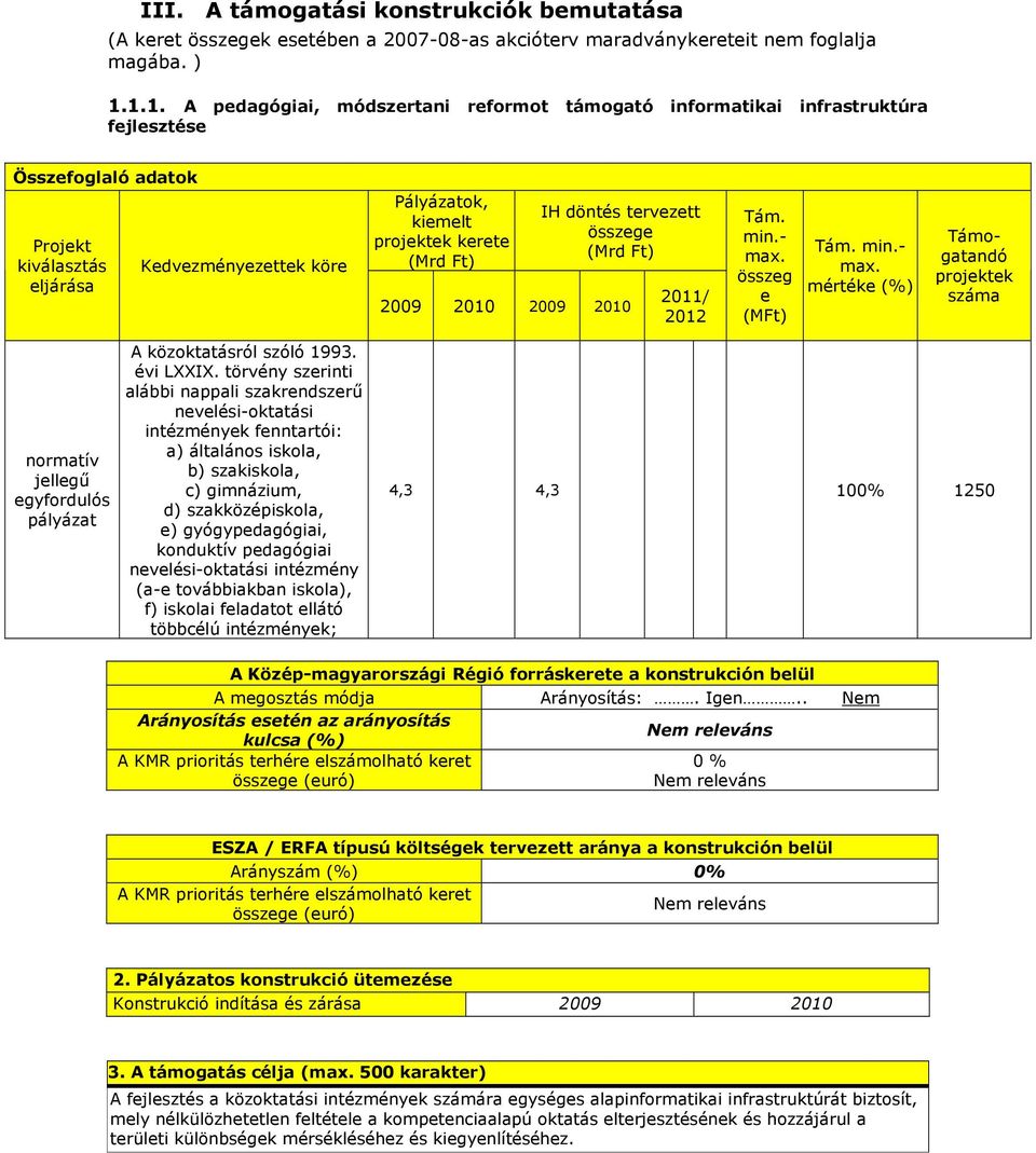 (Mrd Ft) IH döntés tervezett (Mrd Ft) 2009 2010 2009 2010 2011/ 2012 Tám. min.- max. összeg e (MFt) Tám. min.- max. mértéke (%) Támogatandó projektek száma normatív jellegő egyfordulós pályázat A közoktatásról szóló 1993.