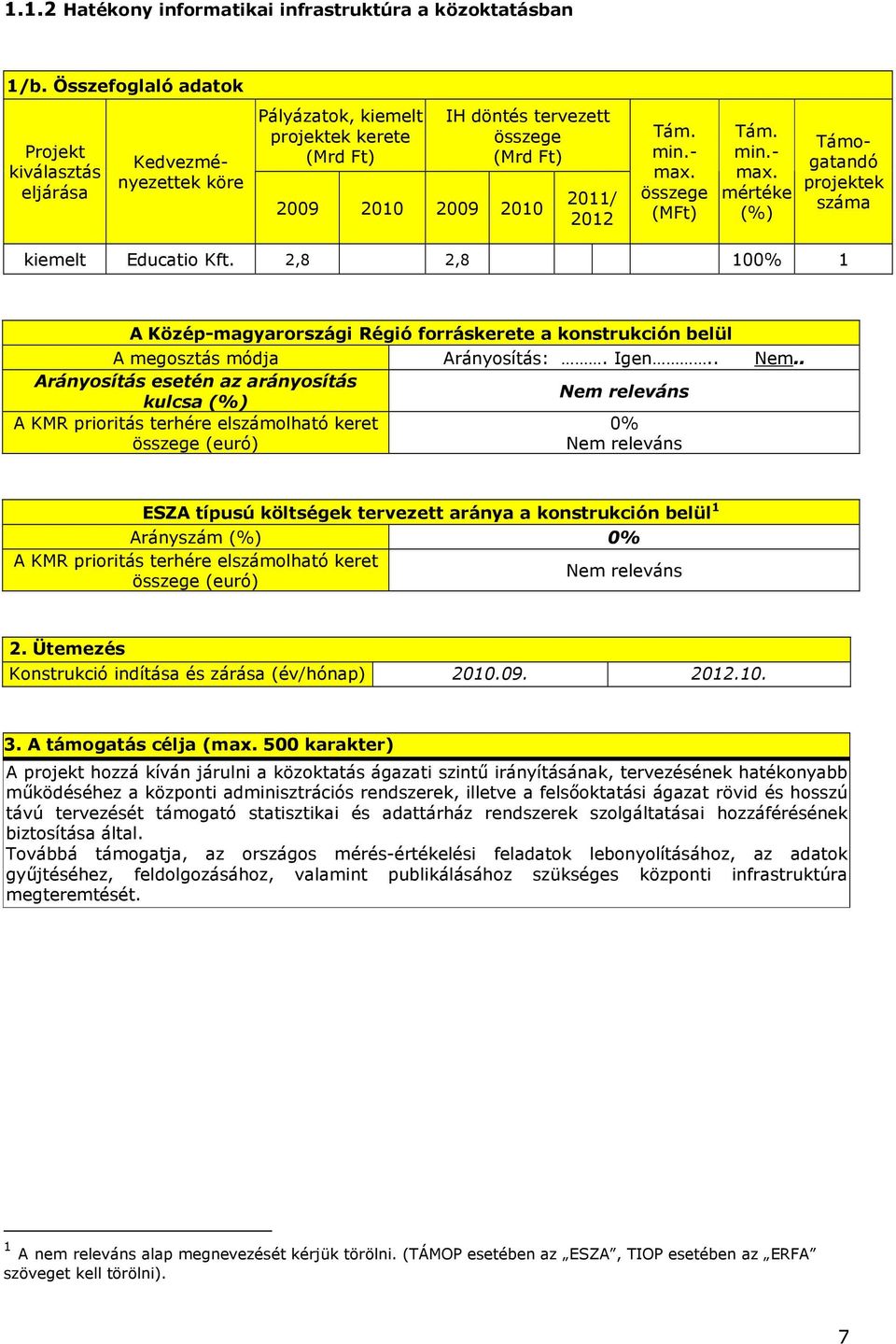 (MFt) Tám. min.- max. mértéke (%) Támogatandó projektek száma kiemelt Educatio Kft. 2,8 2,8 100% 1 A Közép-magyarországi Régió forráskerete a konstrukción belül A megosztás módja Arányosítás:. Igen.