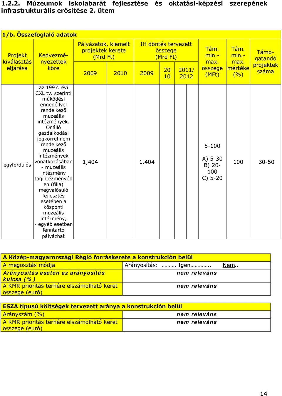 (MFt) Tám. min.- max. mértéke (%) Támogatandó projektek száma egyfordulós az 1997. évi CXL tv. szerinti működési engedéllyel rendelkező muzeális intézmények.