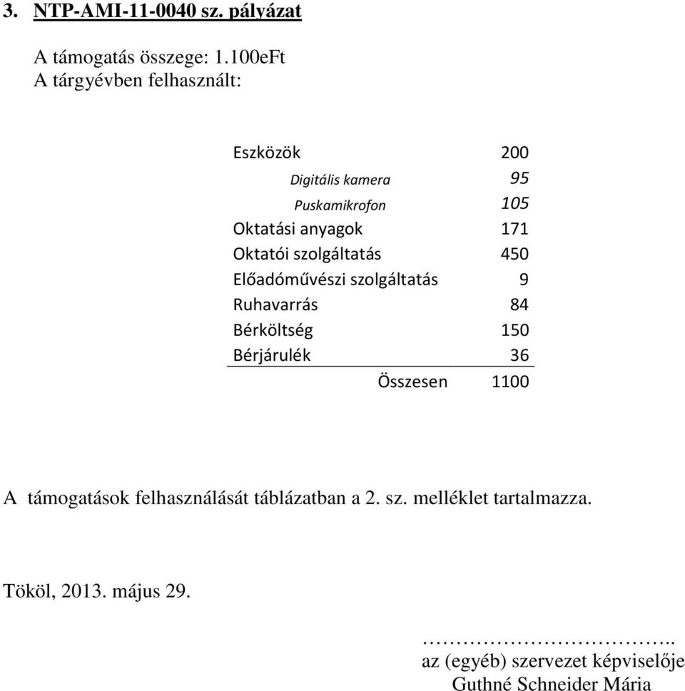 Oktatói szolgáltatás 450 Előadóművészi szolgáltatás 9 Ruhavarrás 84 Bérköltség 150 Bérjárulék 36 Összesen