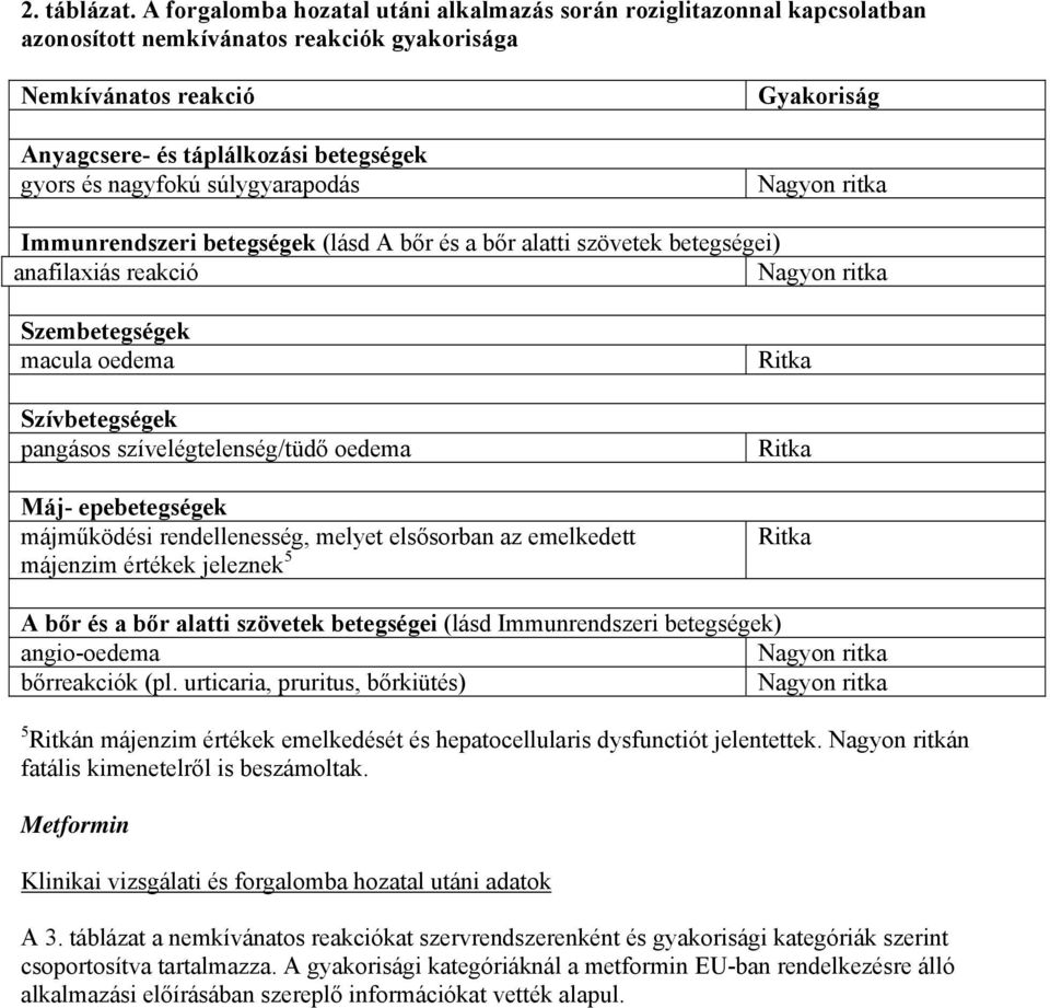 súlygyarapodás Gyakoriság Immunrendszeri betegségek (lásd A bőr és a bőr alatti szövetek betegségei) anafilaxiás reakció Szembetegségek macula oedema Szívbetegségek pangásos szívelégtelenség/tüdő