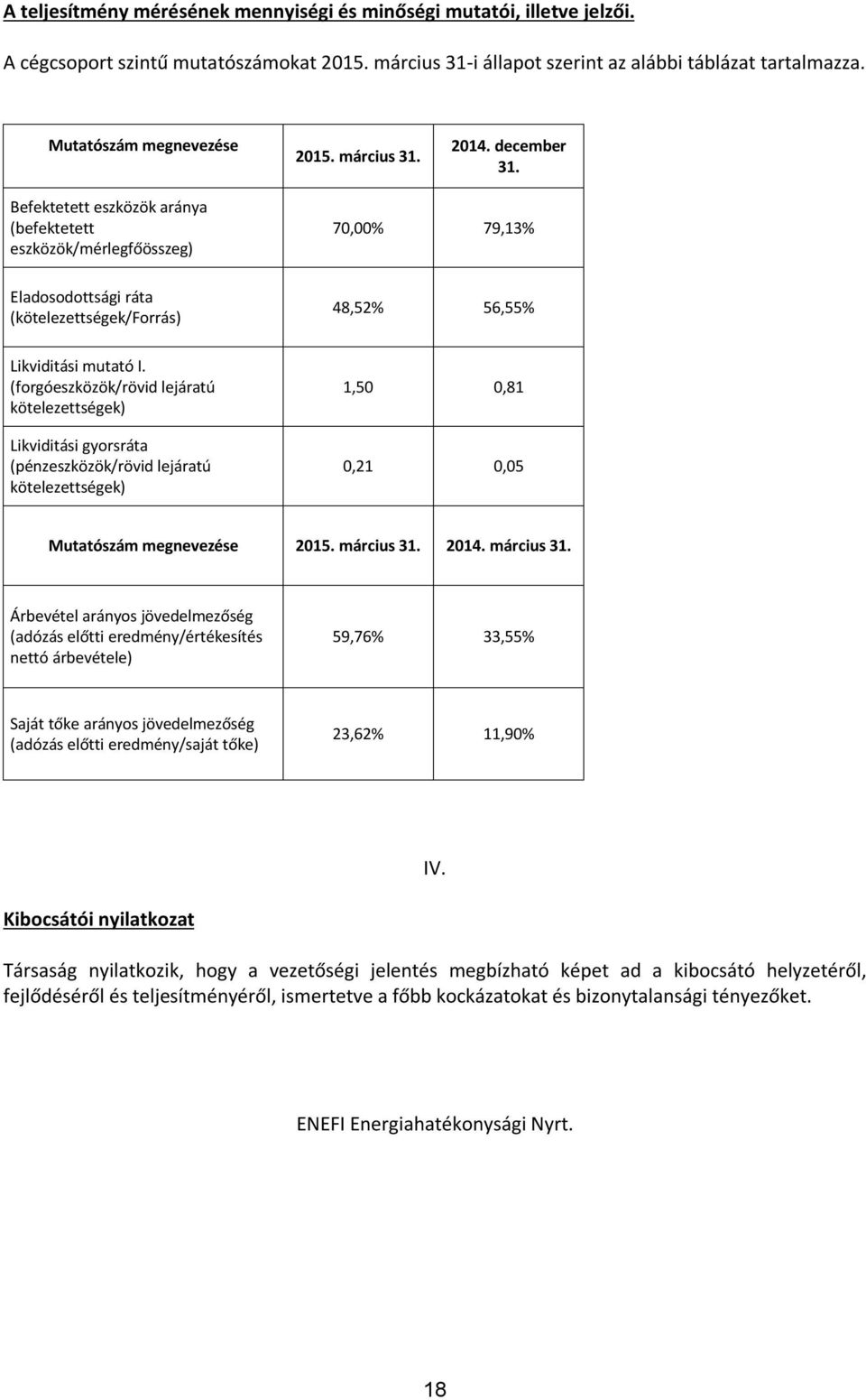 Befektetett eszközök aránya (befektetett eszközök/mérlegfőösszeg) 70,00% 79,13% Eladosodottsági ráta (kötelezettségek/forrás) 48,52% 56,55% Likviditási mutató I.