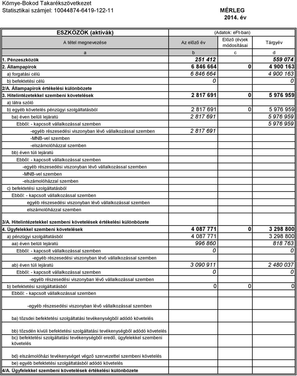 817 691 -MNB-vel szemben -elszámolóházzal szemben bb) éven túli lejáratú - -MNB-vel szemben -elszámolóházzal szemben c) befektetési szolgáltatásból elszámolóházzal szemben 3/A.