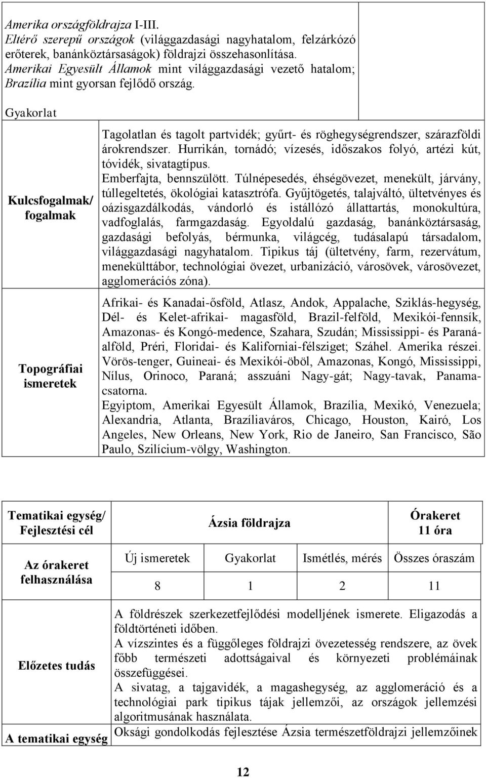 Gyakorlat Kulcsfogalmak/ fogalmak Topográfiai ismeretek Tagolatlan és tagolt partvidék; gyűrt- és röghegységrendszer, szárazföldi árokrendszer.