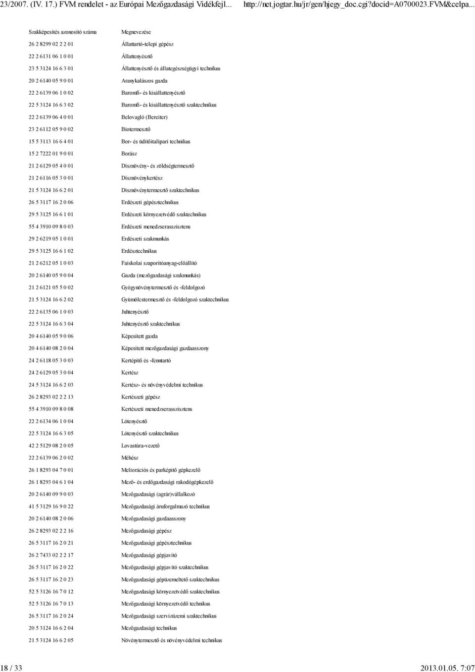 6140 05 9 0 01 Aranykalászos gazda 22 2 6139 06 1 0 02 Baromfi- és kisállattenyésztő 22 5 3124 16 6 3 02 Baromfi- és kisállattenyésztő szaktechnikus 22 2 6139 06 4 0 01 Belovagló (Bereiter) 23 2 6112