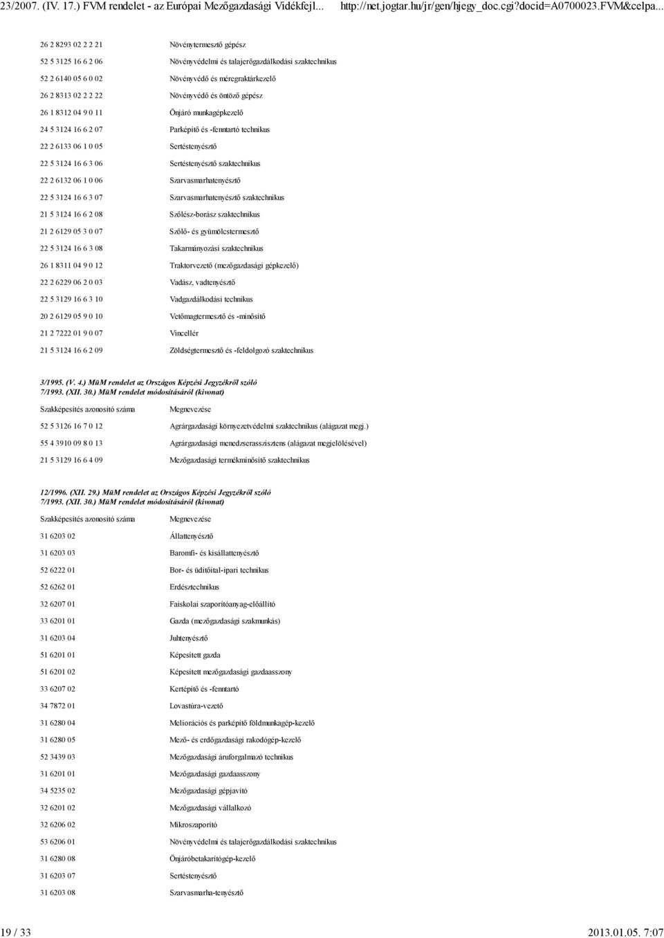 Növényvédő és öntöző gépész 26 1 8312 04 9 0 11 Önjáró munkagépkezelő 24 5 3124 16 6 2 07 Parképítő és -fenntartó technikus 22 2 6133 06 1 0 05 Sertéstenyésztő 22 5 3124 16 6 3 06 Sertéstenyésztő