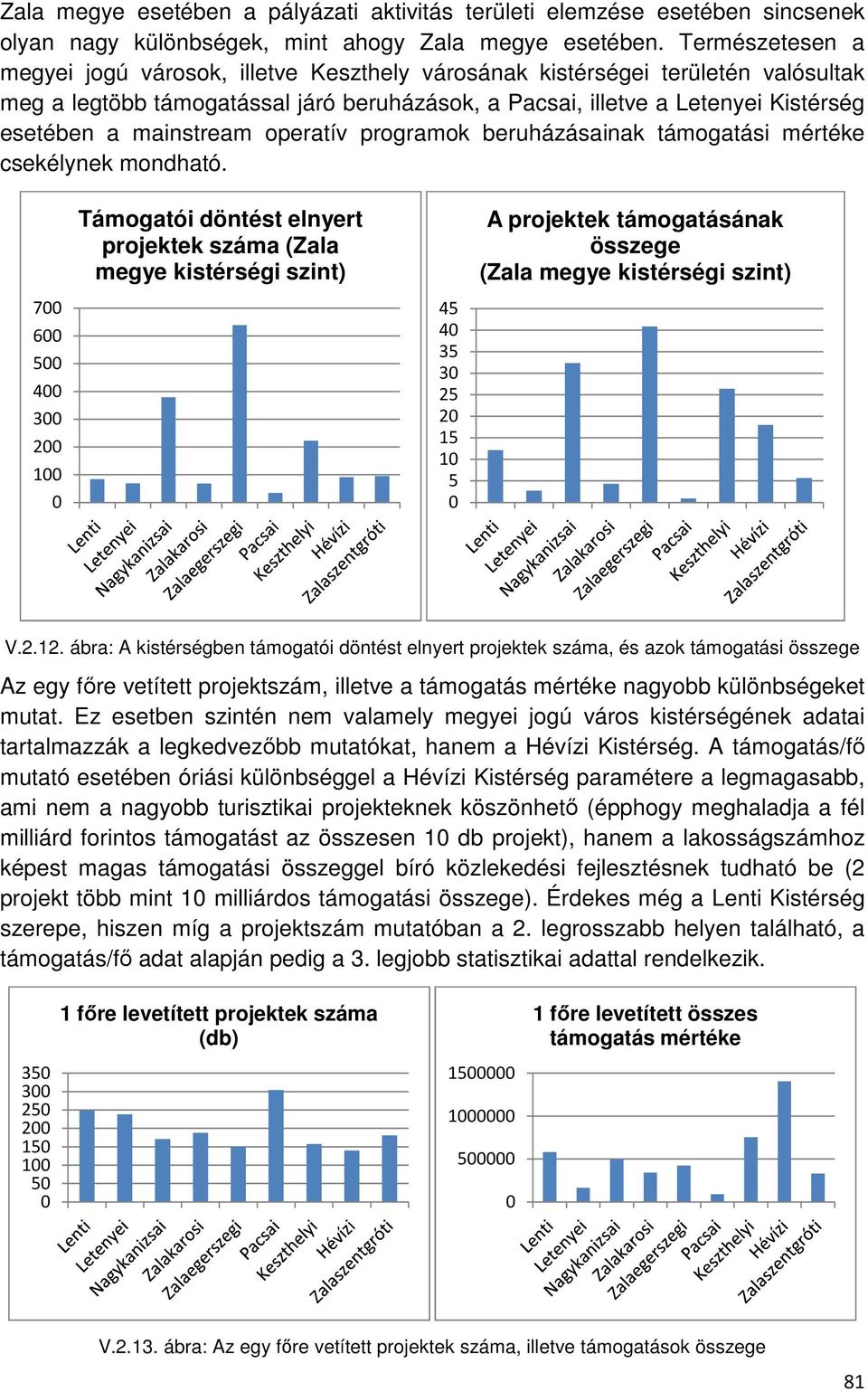 mainstream operatív programok beruházásainak támogatási mértéke csekélynek mondható.