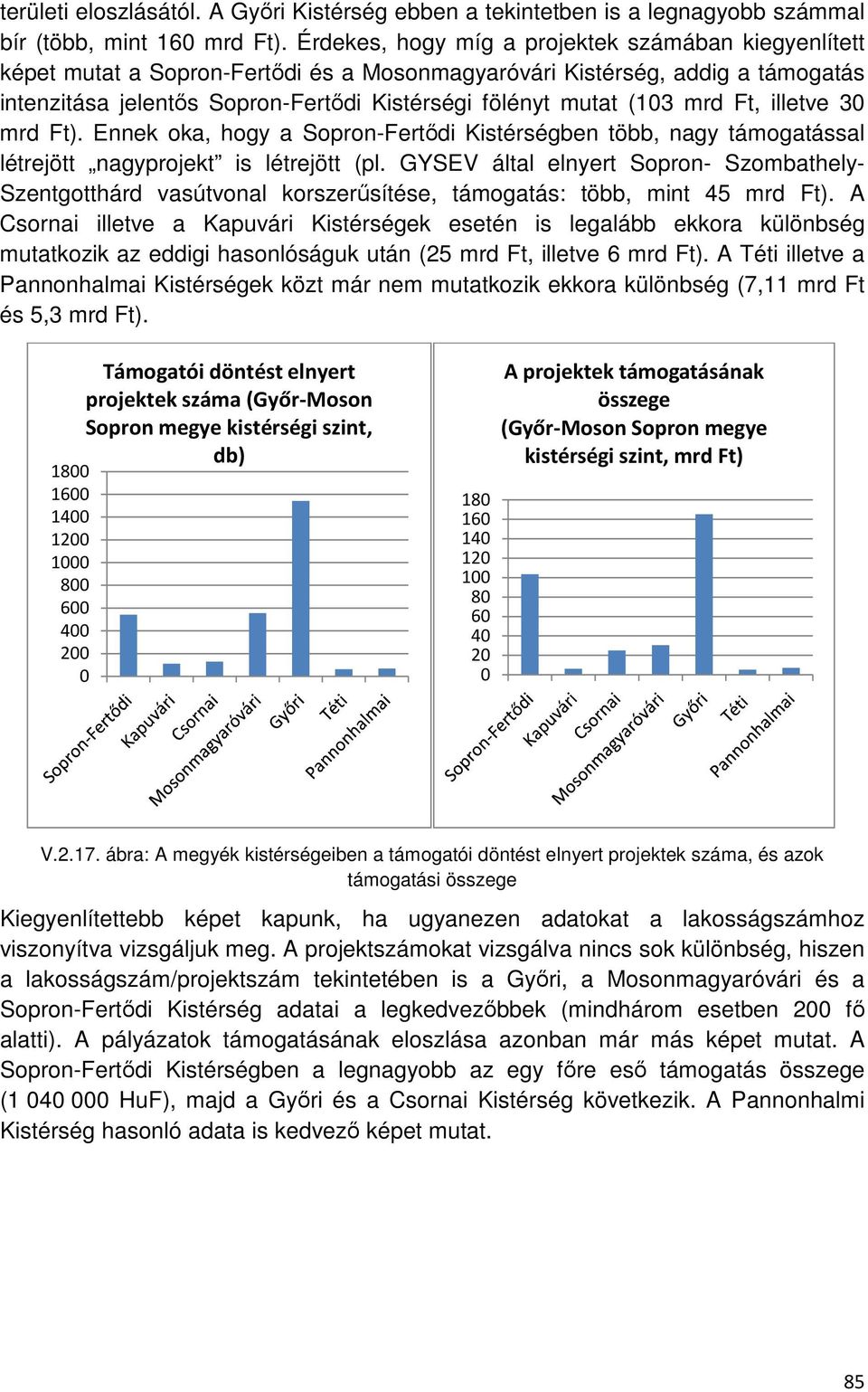 mrd Ft, illetve 30 mrd Ft). Ennek oka, hogy a Sopron-Fertődi Kistérségben több, nagy támogatással létrejött nagyprojekt is létrejött (pl.