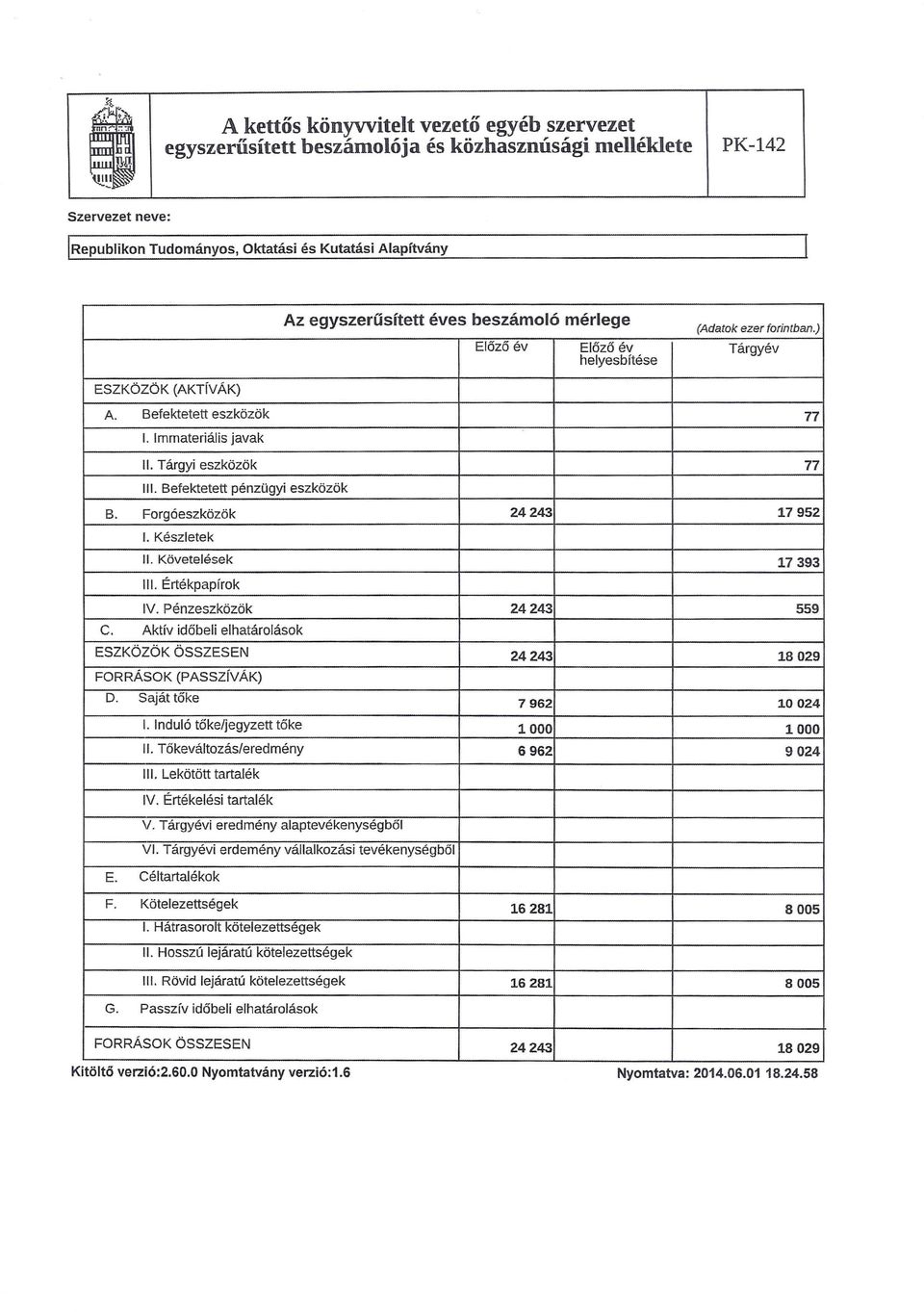 Pénzeszközök 24243 559 C. Aktív időbeli elhatárolások ESZKÖZÖK ÖSSZESEN 24243 18029 FRRÁSK (PAsszíVÁK). Saját tőke 7962 124 1.Induló tőke/jegyzett tőke 10 10 II. Tőkeváltozás/eredmény 6962 9024 Ill.
