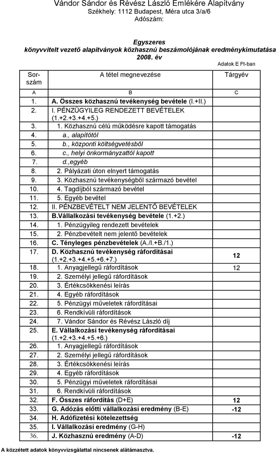 a., alapítótól 5. b., központi költségvetésből 6. c., helyi önkormányzattól kapott 7. d.,egyéb 8. 2. Pályázati úton elnyert támogatás 9. 3. Közhasznú tevékenységből származó bevétel 10. 4.