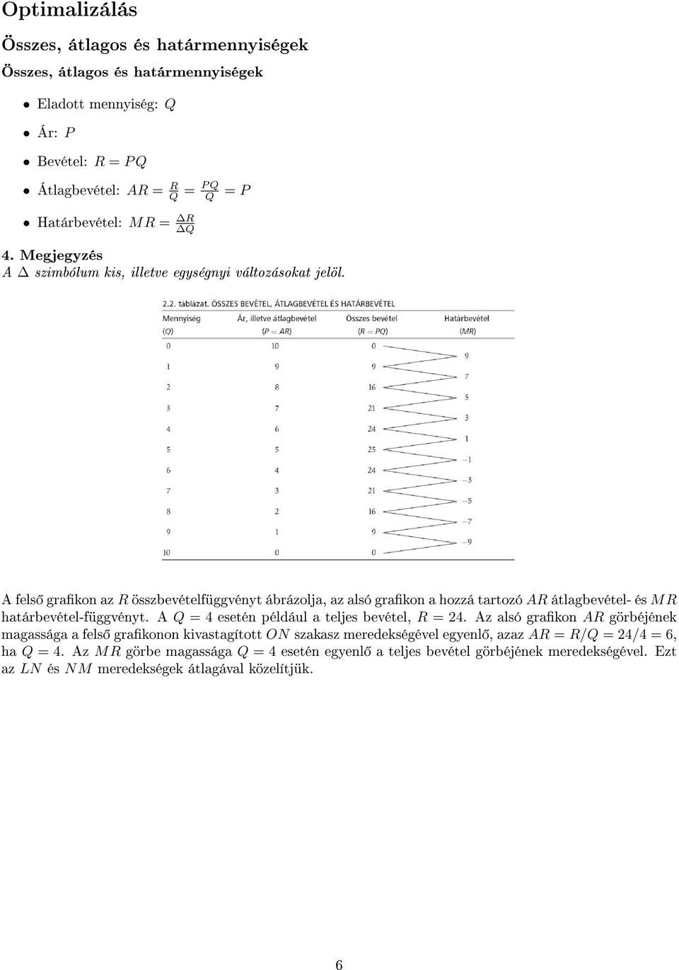 A fels grakon az R összbevételfüggvényt ábrázolja, az alsó grakon a hozzá tartozó AR átlagbevétel- és M R határbevétel-függvényt. A Q = 4 esetén például a teljes bevétel, R = 24.