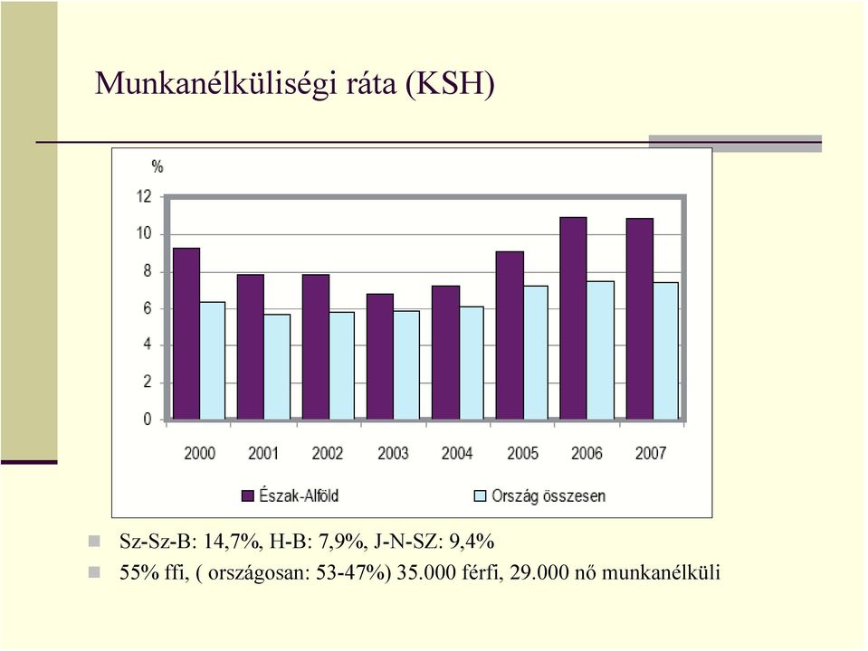 J-N-SZ: 9,4% 55% ffi, (