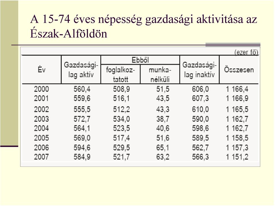 gazdasági