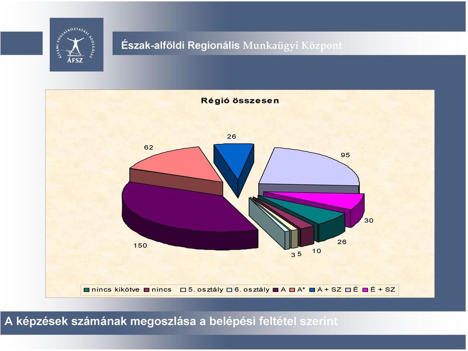 Jász-Nagykun-Szolnok 4 4 1 1 Összesen 25 33 16 27 3 5 10 26 nincs kikötve nincs 5.