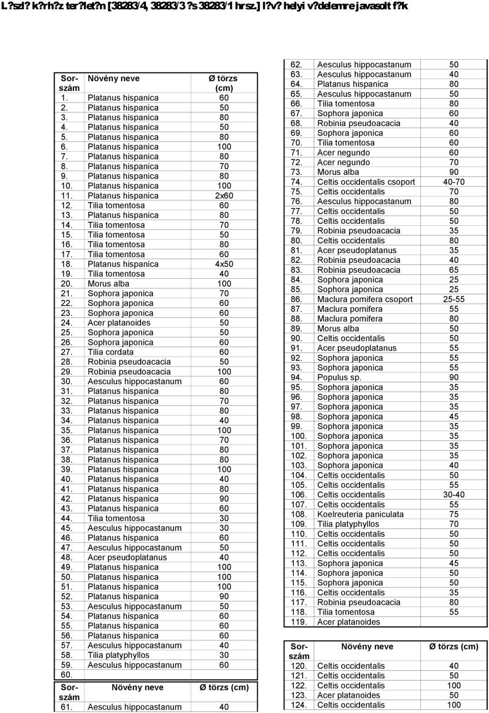 Morus alba 90 74. Celtis occidentalis csoport 40-70 75. Celtis occidentalis 70 76. Aesculus hippocastanum 80 77. Celtis occidentalis 50 78. Celtis occidentalis 50 79. Robinia pseudoacacia 35 80.
