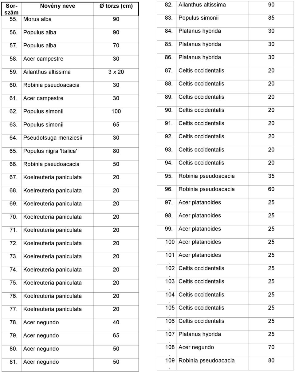 Koelreuteria paniculata 20 70. Koelreuteria paniculata 20 71. Koelreuteria paniculata 20 72. Koelreuteria paniculata 20 73. Koelreuteria paniculata 20 74. Koelreuteria paniculata 20 75.