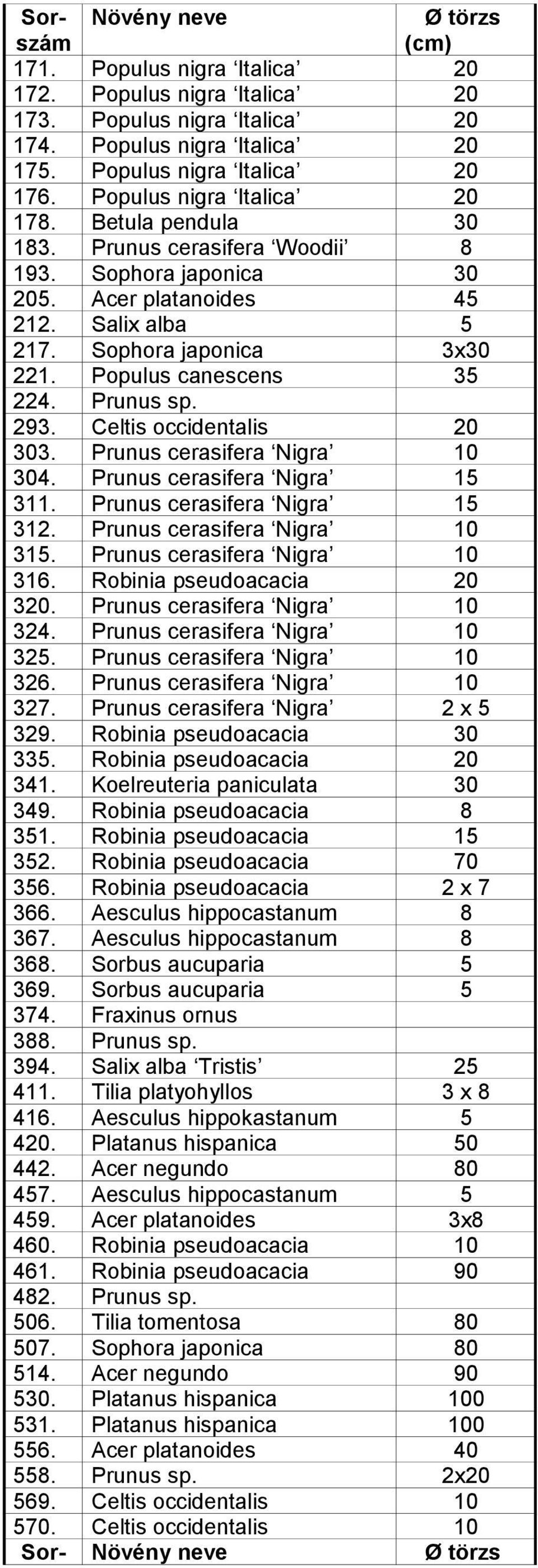 Populus canescens 35 224. Prunus sp. 293. Celtis occidentalis 20 303. Prunus cerasifera Nigra 10 304. Prunus cerasifera Nigra 15 311. Prunus cerasifera Nigra 15 312. Prunus cerasifera Nigra 10 315.