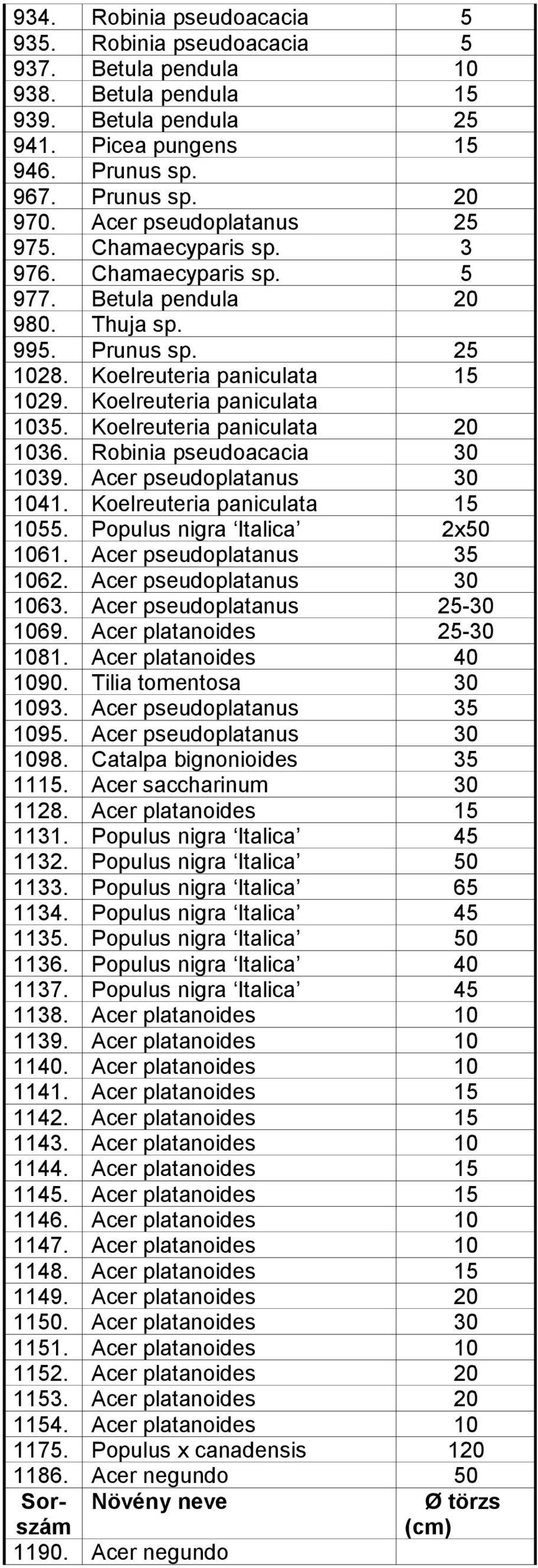 Koelreuteria paniculata 20 1036. Robinia pseudoacacia 30 1039. Acer pseudoplatanus 30 1041. Koelreuteria paniculata 15 1055. Populus nigra Italica 2x50 1061. Acer pseudoplatanus 35 1062.