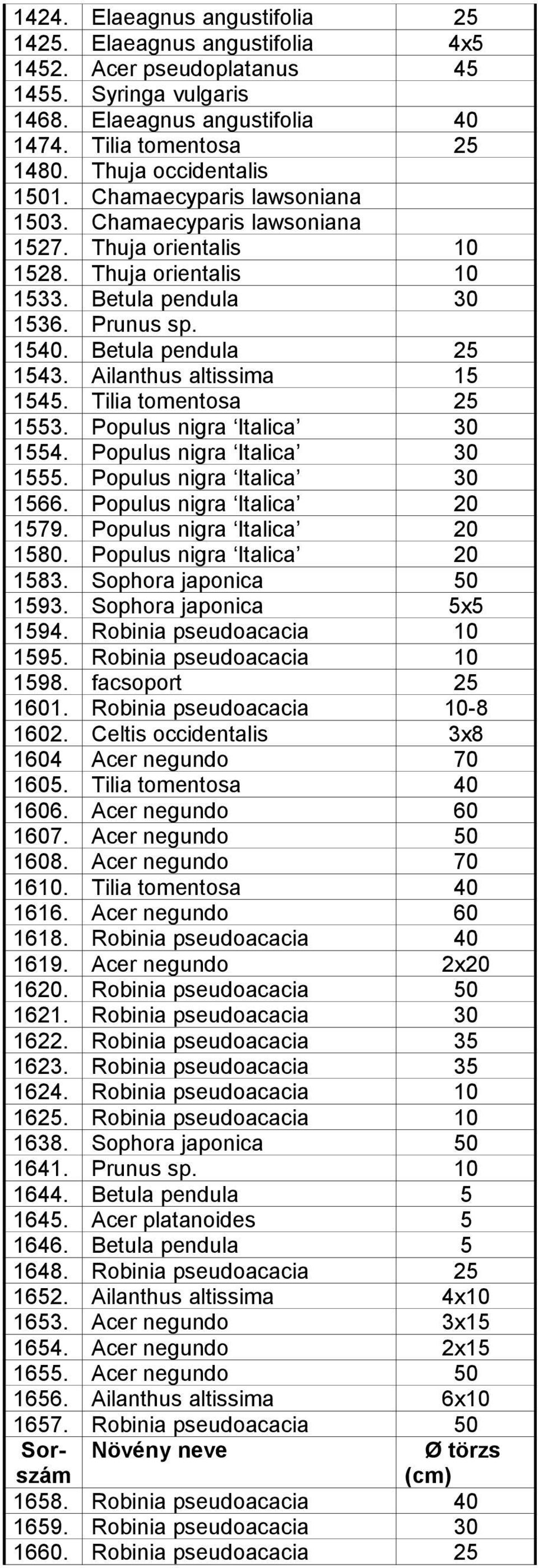 Betula pendula 25 1543. Ailanthus altissima 15 1545. Tilia tomentosa 25 1553. Populus nigra Italica 30 1554. Populus nigra Italica 30 1555. Populus nigra Italica 30 1566.