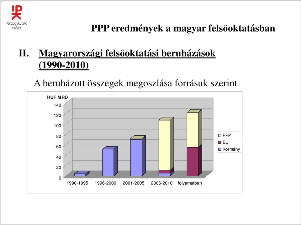 forrásuk szerint HUF MRD 140 120 100 80 60 40 PPP