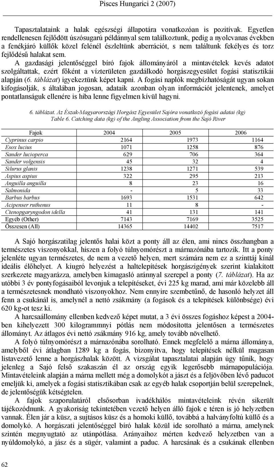 halakat sem. A gazdasági jelentőséggel bíró fajok állományáról a mintavételek kevés adatot szolgáltattak, ezért főként a vízterületen gazdálkodó horgászegyesület fogási statisztikái alapján (6.