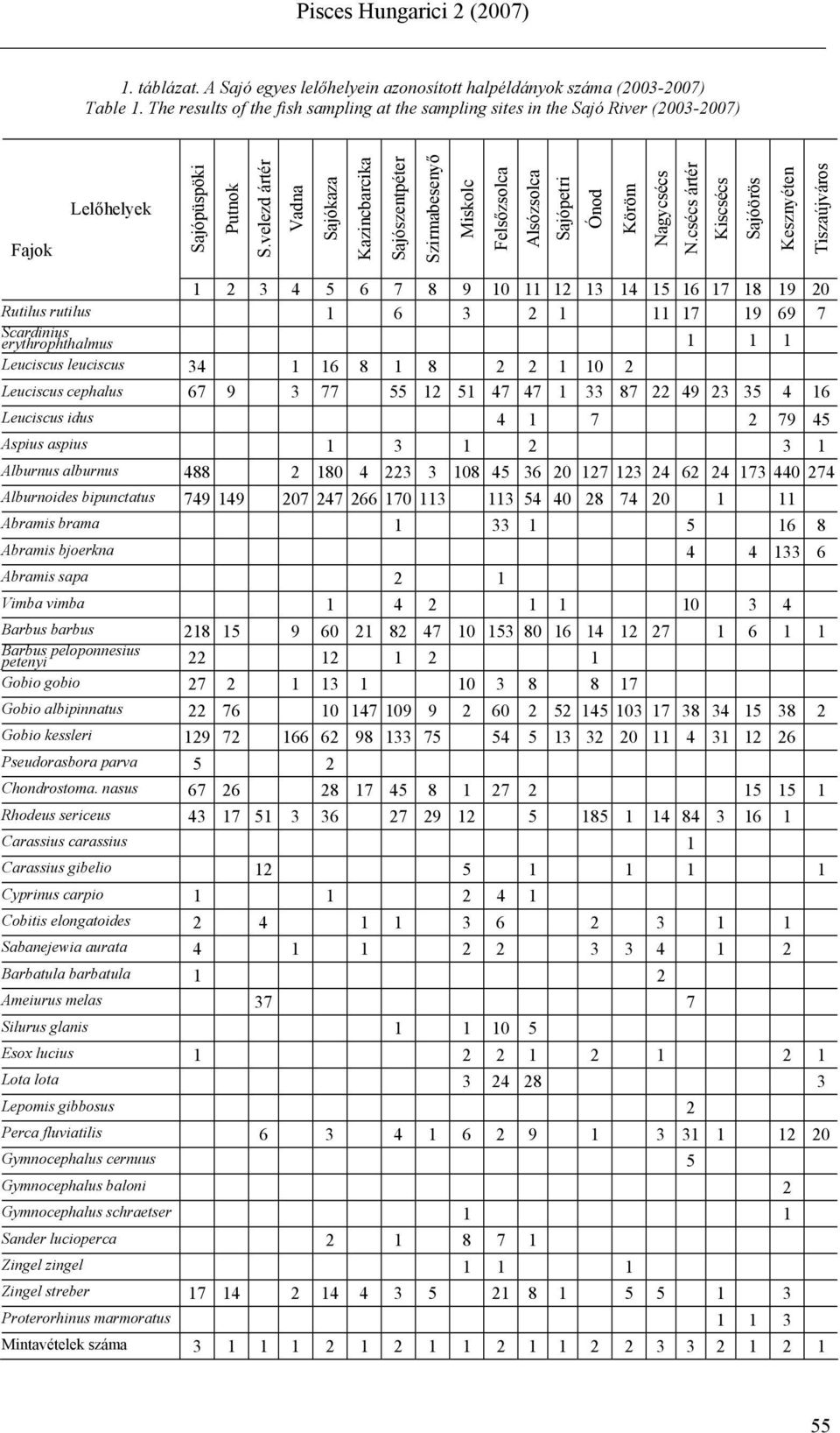 velezd ártér Vadna Sajókaza Kazincbarcika Sajószentpéter Szirmabesenyő Miskolc Felsőzsolca Alsózsolca Sajópetri Ónod Köröm Nagycsécs N.