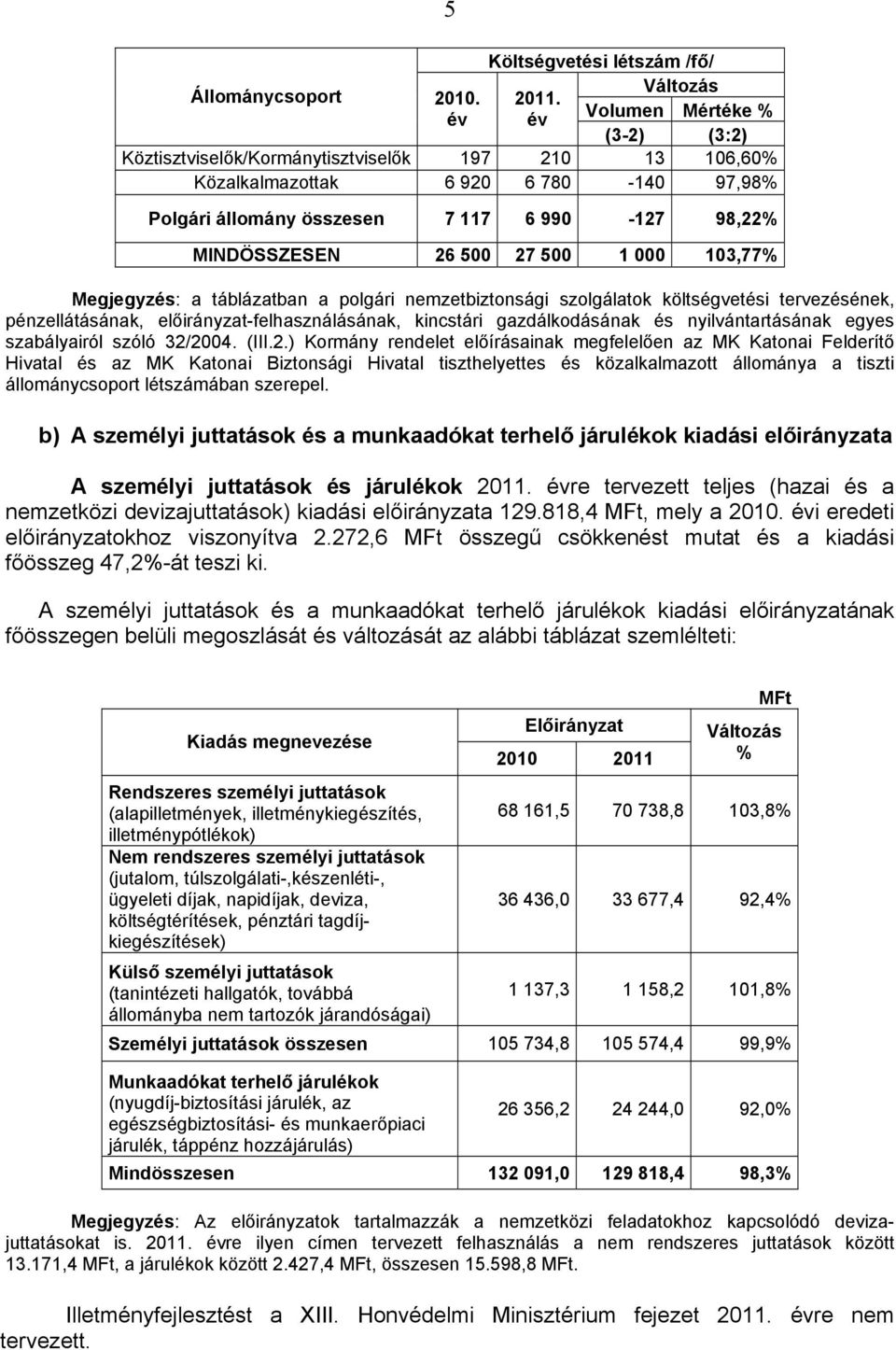 27 500 1 000 103,77% Megjegyzés: a táblázatban a polgári nemzetbiztonsági szolgálatok költségvetési tervezésének, pénzellátásának, előirányzat-felhasználásának, kincstári gazdálkodásának és