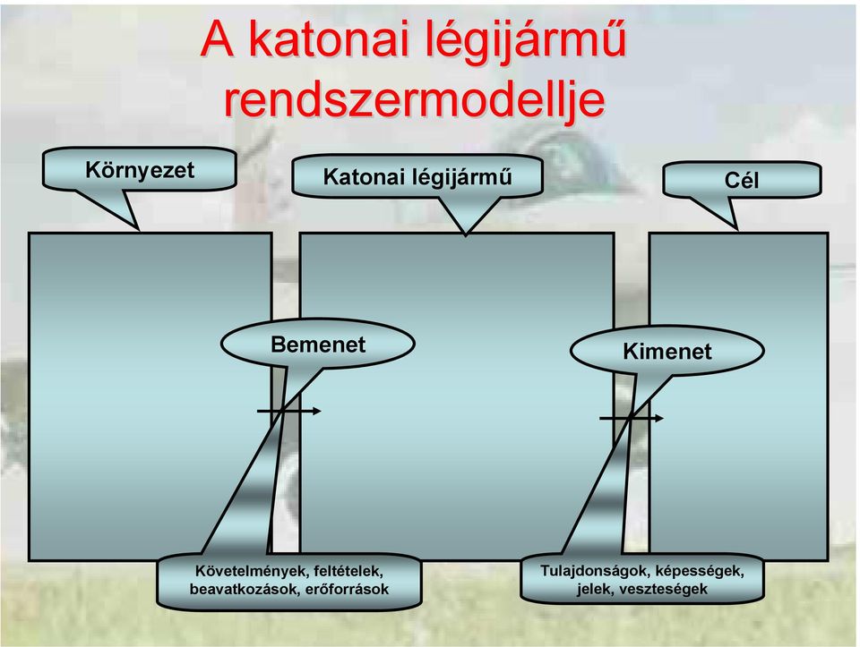 Kimenet Követelmények, feltételek,