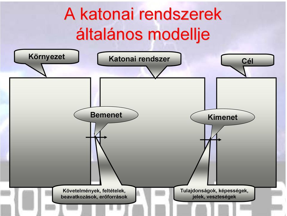 Követelmények, feltételek, beavatkozások,