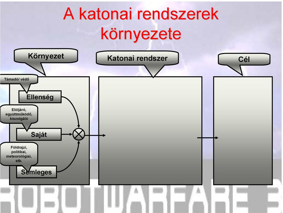 Elöljáró, együttműködő, kiszolgáló Saját