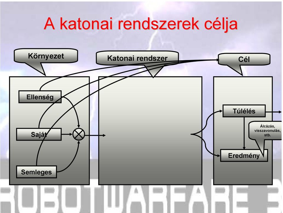 Ellenség Túlélés Saját Álcázás,