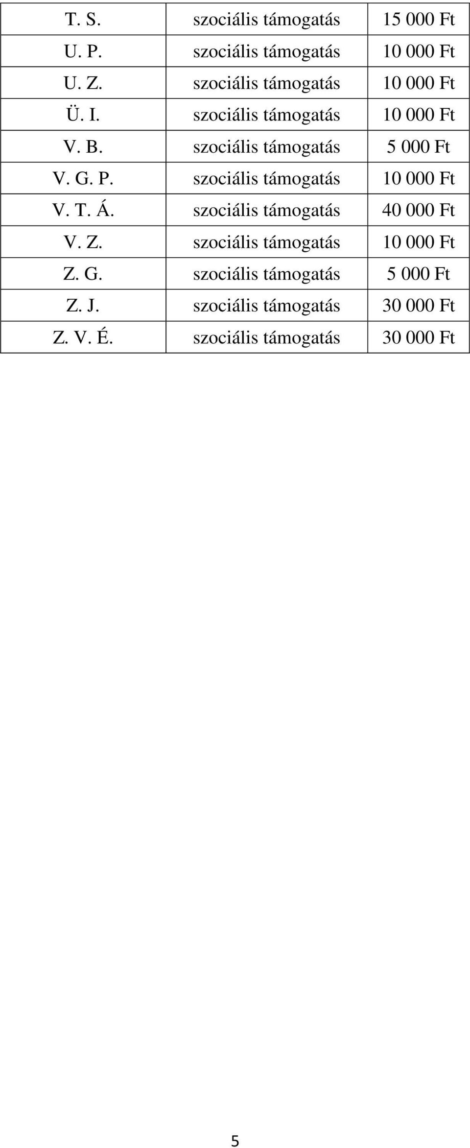 szociális támogatás 5 000 Ft V. G. P. szociális támogatás 10 000 Ft V. T. Á.