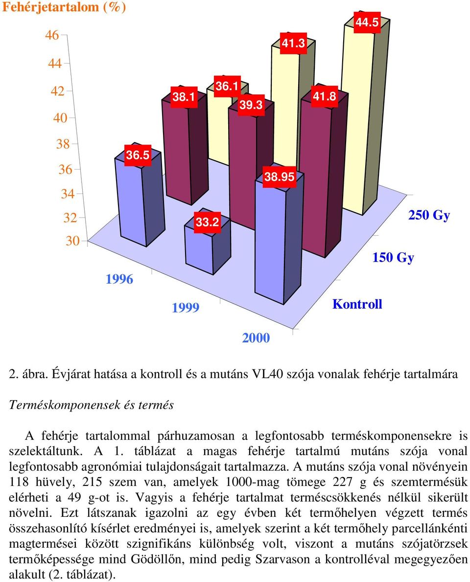 táblázat a magas fehérje tartalmú mutáns szója vonal legfontosabb agronómiai tulajdonságait tartalmazza.