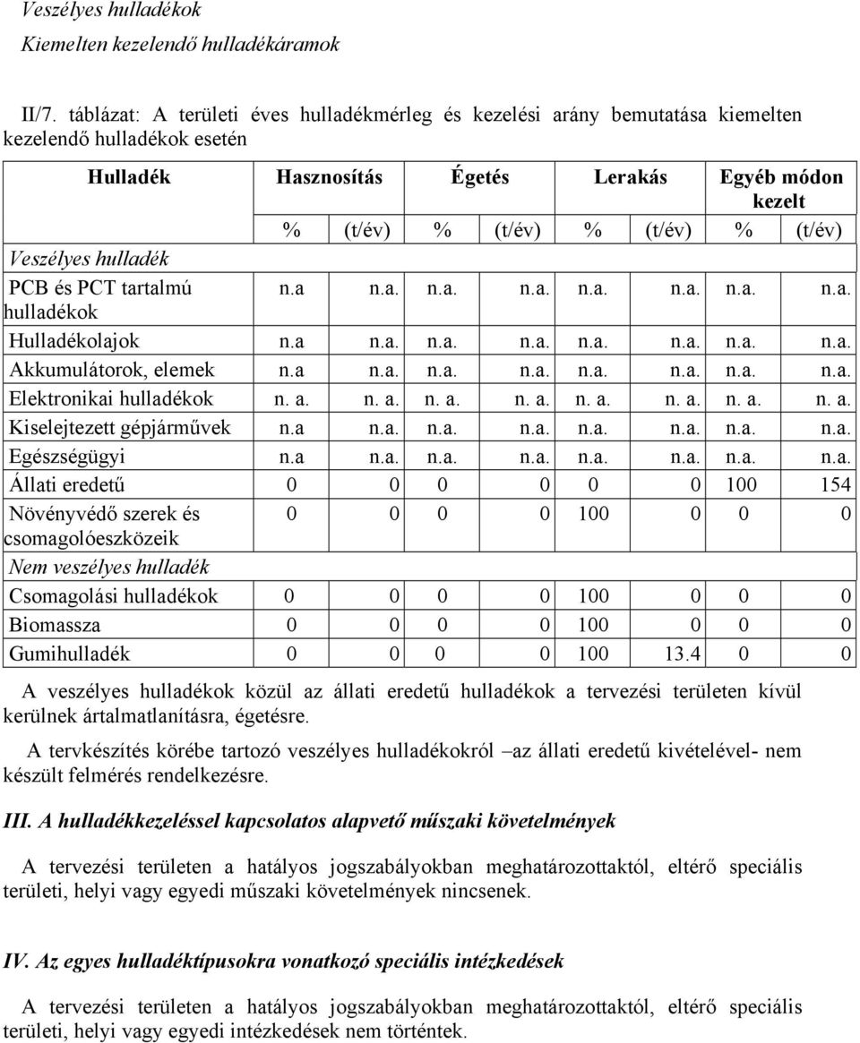 Veszélyes hulladék PCB és PCT tartalmú n.a hulladékok Hulladékolajok n.a Akkumulátorok, elemek n.a Elektronikai hulladékok n. a. n. a. n. a. n. a. n. a. n. a. n. a. n. a. Kiselejtezett gépjárművek n.