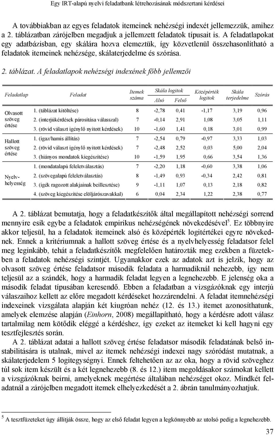 A feladatlapokat egy adatbázisban, egy skálára hozva elemeztük, így közvetlenül összehasonlítható a feladatok itemeinek nehézsége, skálaterjedelme és szórása. 2. táblázat.