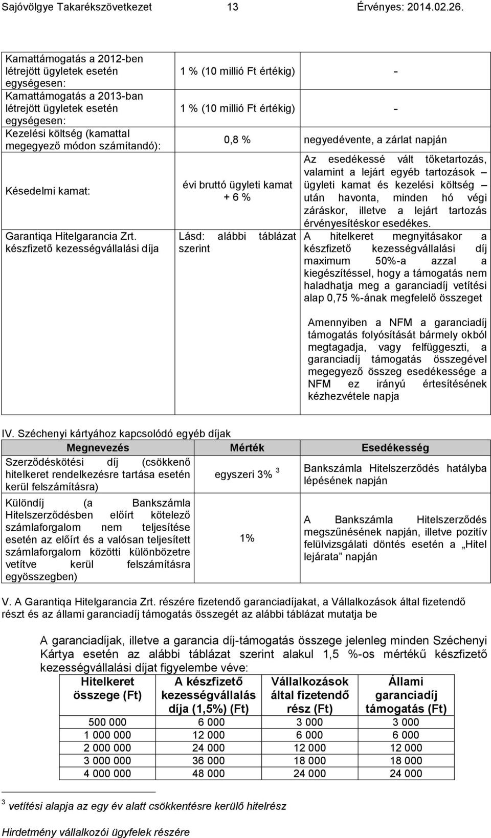 kamat: Garantiqa Hitelgarancia Zrt.