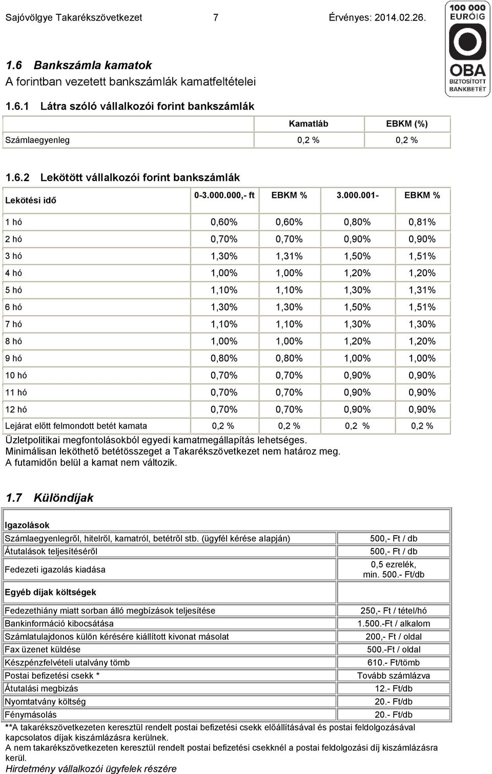 000,- ft EBKM % 3.000.001- EBKM % 1 hó 0,60% 0,60% 0,80% 0,81% 2 hó 0,70% 0,70% 0,90% 0,90% 3 hó 1,30% 1,31% 1,50% 1,51% 4 hó 1,00% 1,00% 1,20% 1,20% 5 hó 1,10% 1,10% 1,30% 1,31% 6 hó 1,30% 1,30%